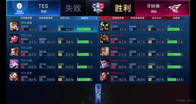 轮换和战术