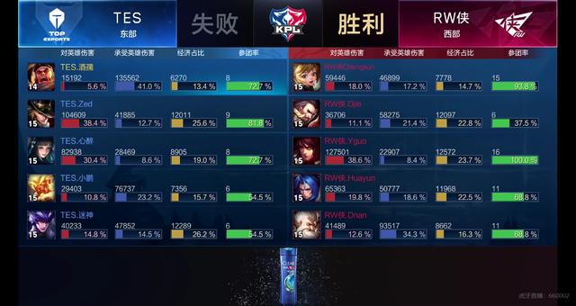 与决策效率 与决策效率