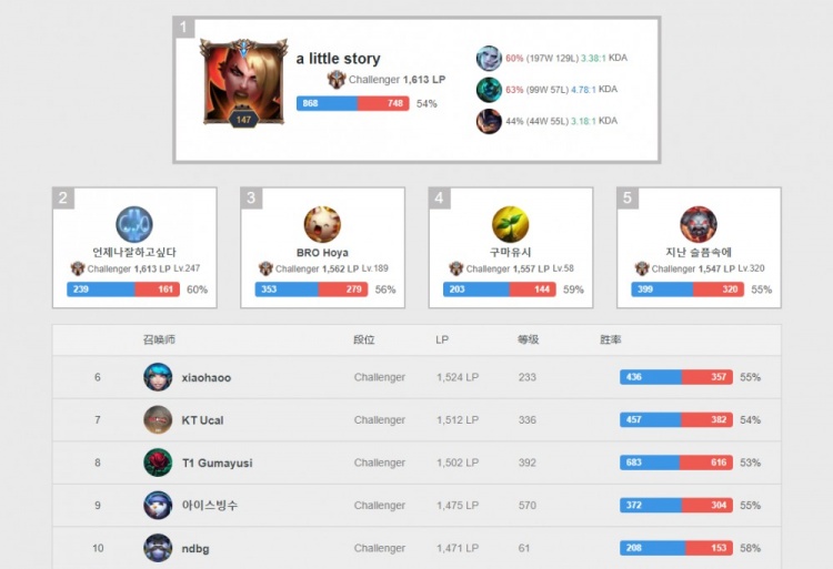 点与球队整 点与球队整